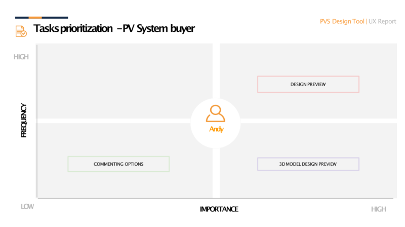 PVS buyer persona priorities.