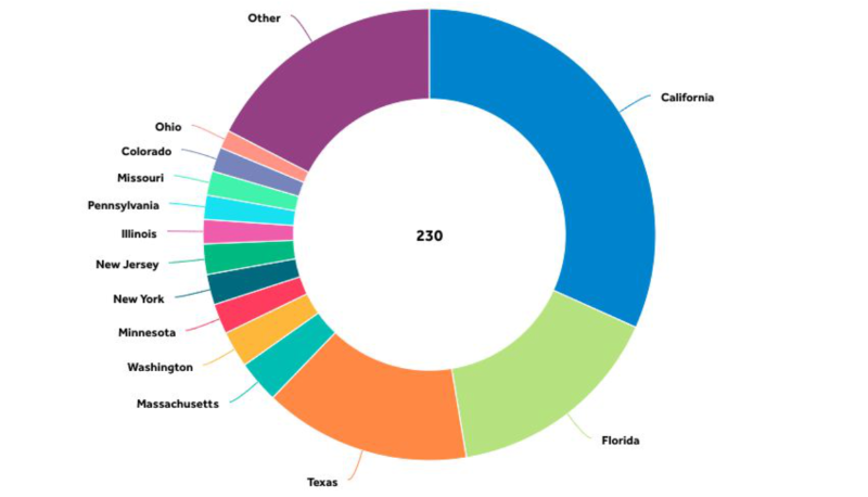 PVS Design Tool user base
