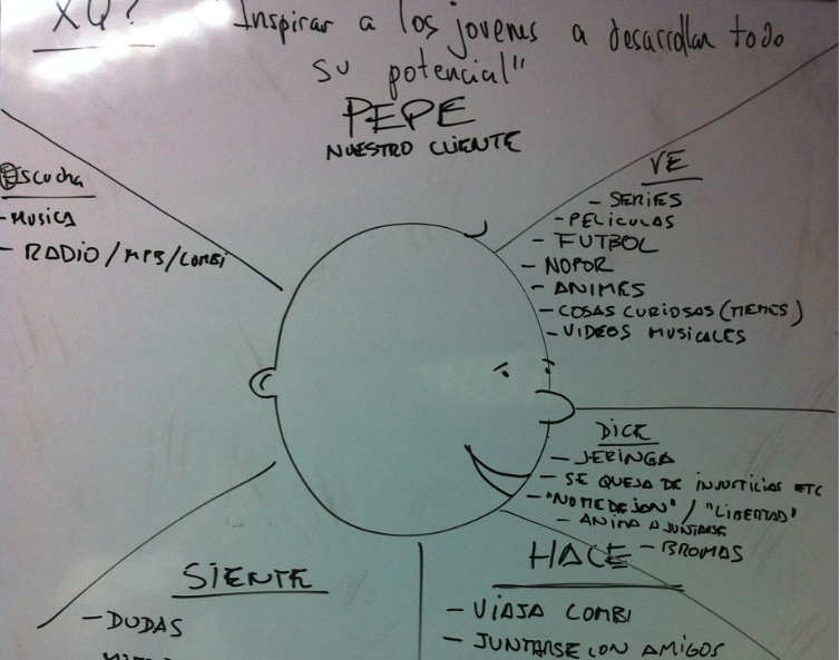 User persona empathy map